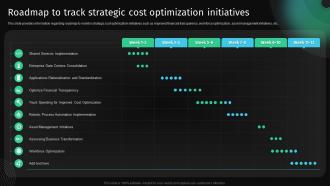 Roadmap To Track Strategic Cost Optimization Initiatives Approach To Develop Killer Business Strategy