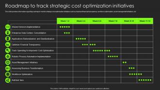 Roadmap To Track Strategic Cost Optimization Initiatives Building Substantial Business Strategy
