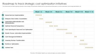 Roadmap To Track Strategic Cost Optimization Initiatives Devising Essential Business Strategy