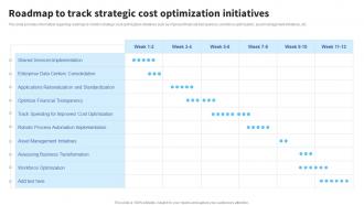 Roadmap To Track Strategic Cost Optimization Initiatives Formulating Effective Business Strategy To Gain