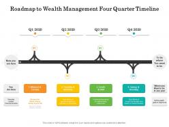 Roadmap to wealth management four quarter timeline