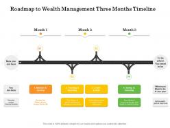Roadmap to wealth management three months timeline