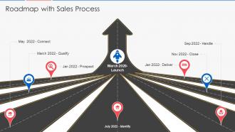 Roadmap with sales process