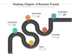 Roadway diagram of business process