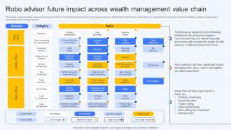 Robo Advisor Future Impact Across Wealth Management Value Chain Ai Finance Use Cases AI SS V