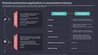 Robotic Automation Applications In Automotive Industry Implementation Of Robotic Automation In Business