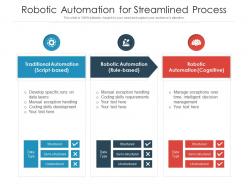 Robotic automation for streamlined process