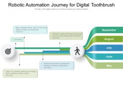 Robotic automation journey for digital toothbrush