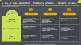 Robotic Automation Systems For Efficient Industrial Operations Powerpoint Presentation Slides Visual Attractive