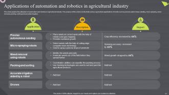 Robotic Automation Systems For Efficient Industrial Operations Powerpoint Presentation Slides Content Ready Graphical