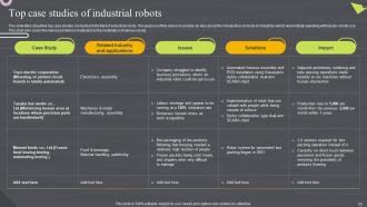 Robotic Automation Systems For Efficient Industrial Operations Powerpoint Presentation Slides Template Captivating
