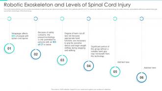 Robotic Exoskeleton And Levels Of Spinal Cord Injury Ppt Template