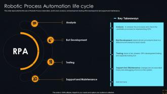 Robotic Life Cycle Streamlining Operations With Artificial Intelligence