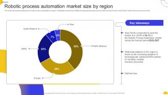 Robotic Market Size By Region Rpa For Business Transformation Key Use Cases And Applications AI SS