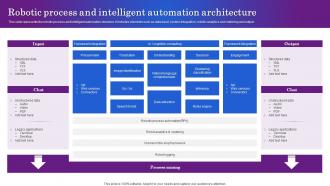 Robotic Process And Intelligent Automation Architecture