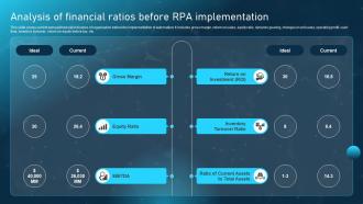 Robotic Process Automation Adoption Analysis Of Financial Ratios Before RPA Implementation