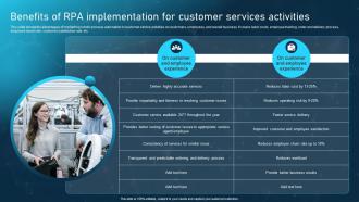 Robotic Process Automation Adoption Benefits Of RPA Implementation For Customer Services