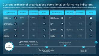 Robotic Process Automation Adoption Current Scenario Of Organizations Operational Performance