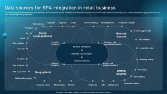 Robotic Process Automation Adoption Data Sources For RPA Integration In Retail Business
