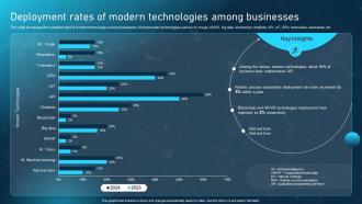 Robotic Process Automation Adoption Deployment Rates Of Modern Technologies Among Businesses