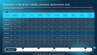 Robotic process automation adoption in various industries powerpoint presentation slides Slides Good