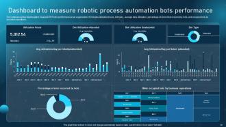 Robotic process automation adoption in various industries powerpoint presentation slides Customizable Good