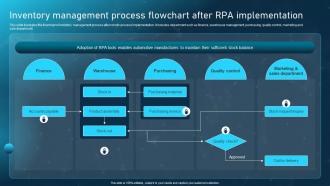 Robotic Process Automation Adoption Inventory Management Process Flowchart After RPA