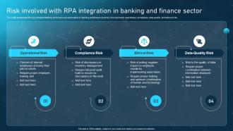 Robotic Process Automation Adoption Risk Involved With RPA Integration In Banking And Finance