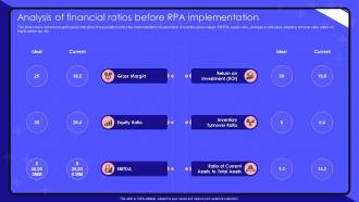 Robotic Process Automation Analysis Of Financial Ratios Before RPA Implementation
