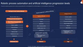 Robotic Process Automation And Artificial Intelligence Progression Levels