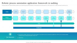 Robotic Process Automation Application Framework In Auditing