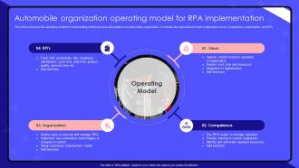 Robotic Process Automation Automobile Organization Operating Model For RPA