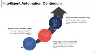 Robotic process automation challenges and solution and steps powerpoint presentation slides