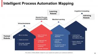 Robotic process automation challenges and solution and steps powerpoint presentation slides