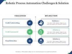 Robotic process automation challenges and solution credit underwriting