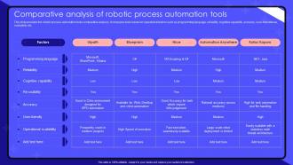 Robotic Process Automation Comparative Analysis Of Robotic Process Automation Tools
