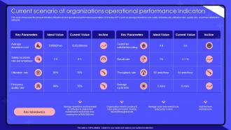 Robotic Process Automation Current Scenario Of Organizations Operational Performance