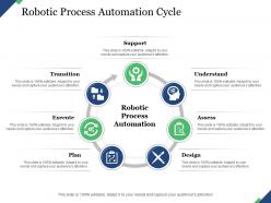 Robotic process automation cycle transition support understand execute assess