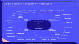Robotic Process Automation Data Sources For RPA Integration In Retail Business