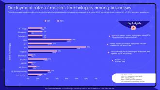 Robotic Process Automation Deployment Rates Of Modern Technologies Among Businesses