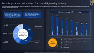 Robotic Process Automation Facts And Figures By Developing RPA Adoption Strategies