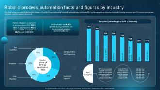 Robotic Process Automation Facts And Figures By Industry Ppt Icon Professional