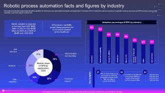 Robotic Process Automation Facts And Figures By Industry Robotic Process Automation