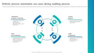 Robotic Process Automation For Auditing Powerpoint Ppt Template Bundles Graphical Ideas