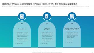 Robotic Process Automation For Auditing Powerpoint Ppt Template Bundles Adaptable Ideas