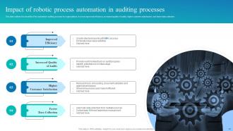 Robotic Process Automation For Auditing Powerpoint Ppt Template Bundles Pre designed Ideas