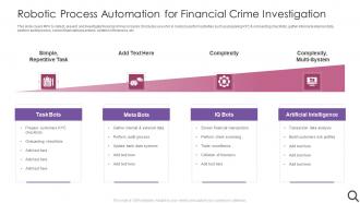 Robotic Process Automation For Financial Crime Investigation