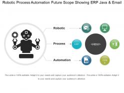 Robotic process automation future scope showing erp java and email