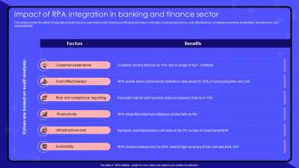 Robotic Process Automation Impact Of RPA Integration In Banking And Finance Sector