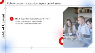 Robotic Process Automation Impact On Industries Powerpoint Presentation Slides Professionally Attractive